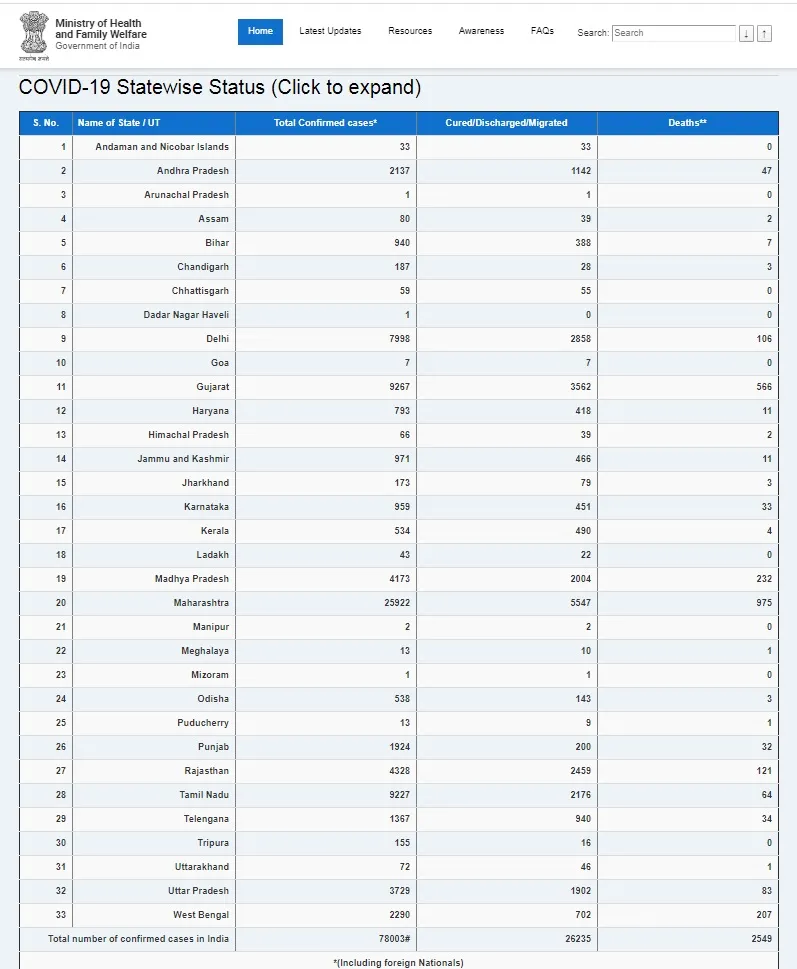 india coronavirus ministry of health 